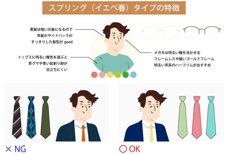 イエベ春(スプリング)タイプの特徴