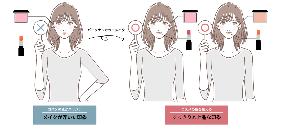 パーソナルカラーのコスメで揃えたメイク