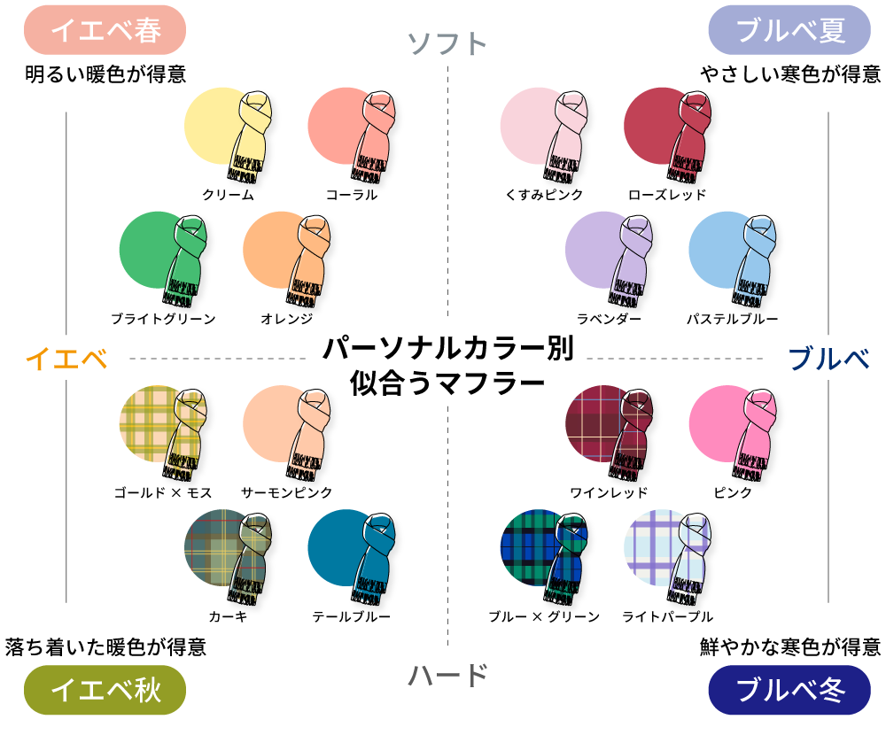 パーソナルカラー別マフラー