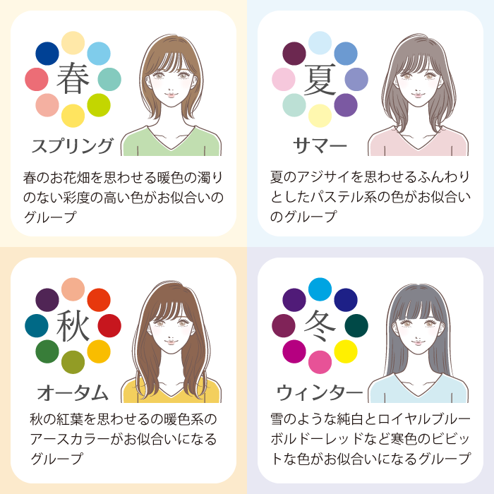 パーソナルカラー イエベ春/ブルべ夏/イエベ秋/ブルべ冬