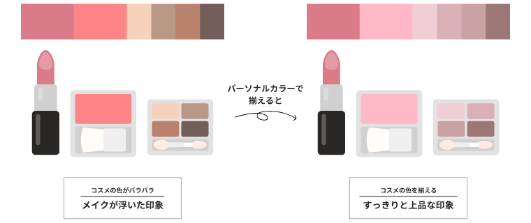 パーソナルカラーできれいに コスメの選び方