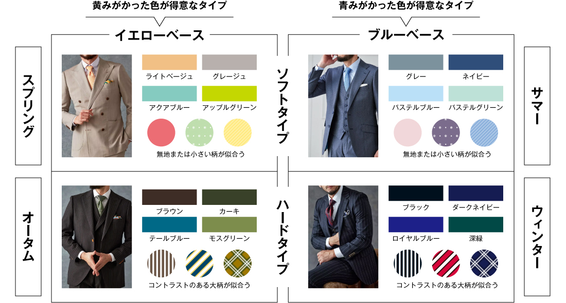 パーソナルカラーカラー　イエベ春/ブルべ夏/イエベ秋/ブルべ冬