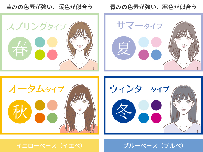 パーソナルカラーの誤診を防ぐ！プロがつくった無料診断と秋冬コーデ